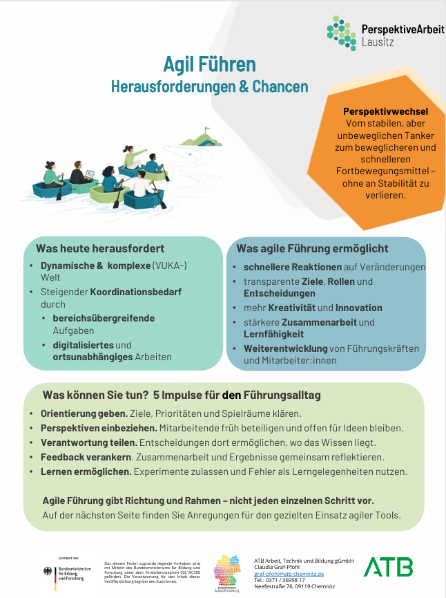 Screeshot Factsheet Agile Führung