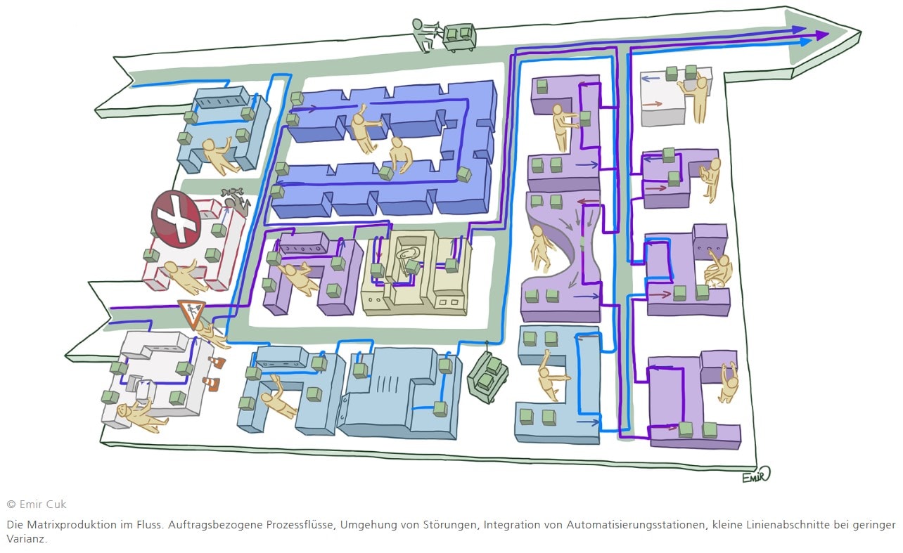 Matrixproduktion (C) Emir Cuk