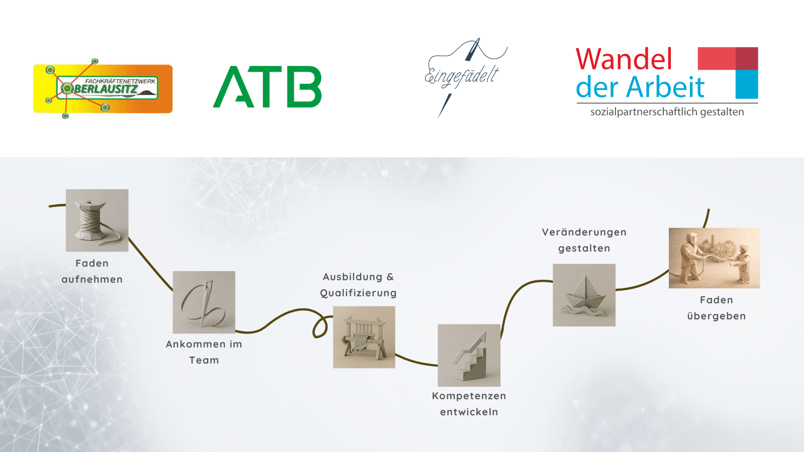 Karrierefaden mit den Stationen der Mitarbeiterreise