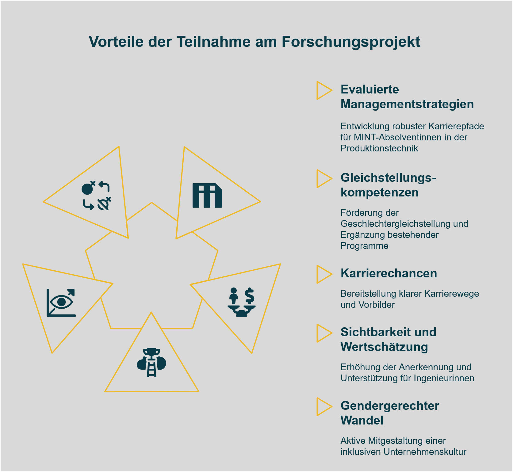 Vorteile für die Teilnahme am Forschungsprojekt