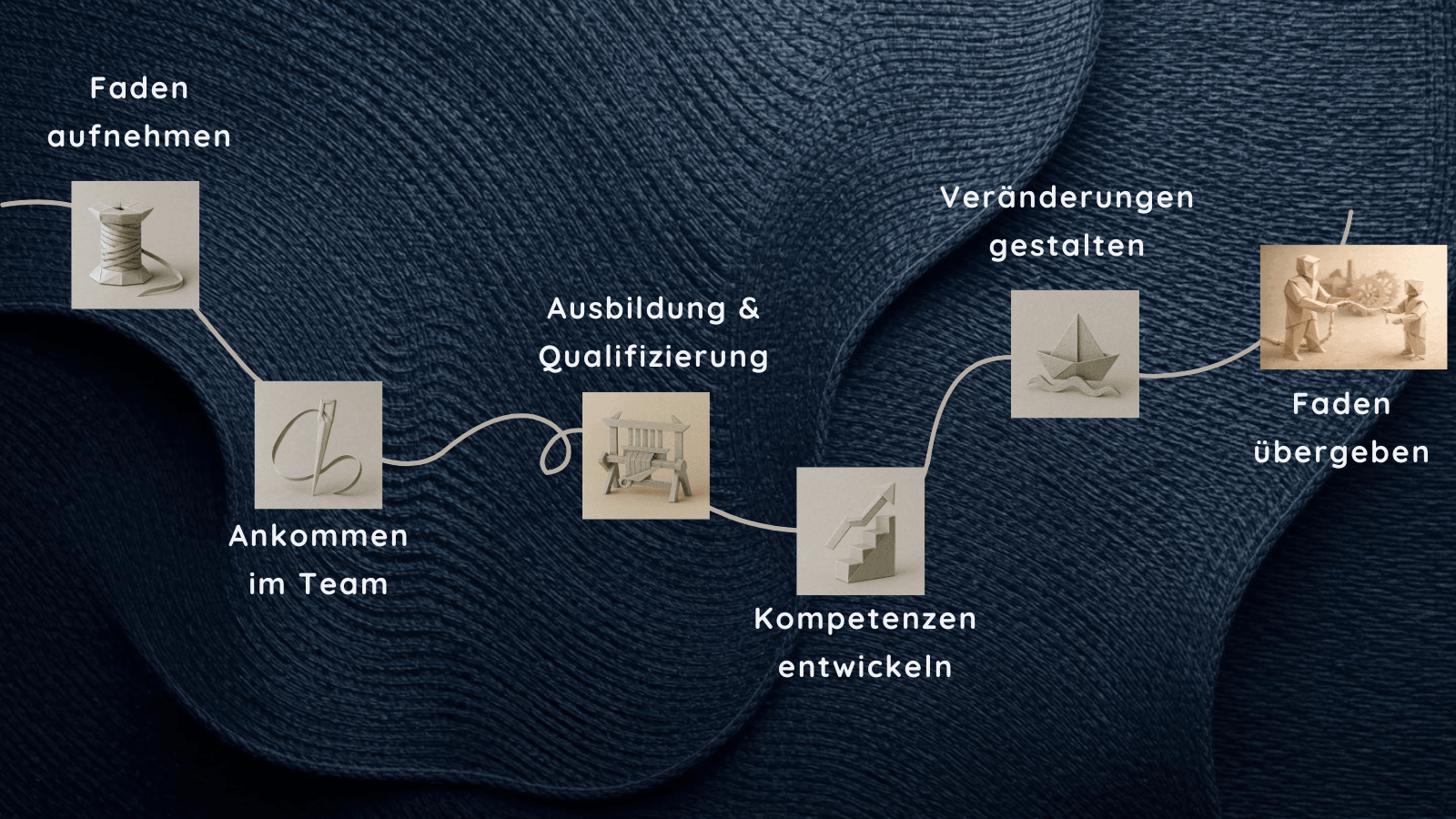 die Stationen der Mitarbeiterreise durch das Unternehmen