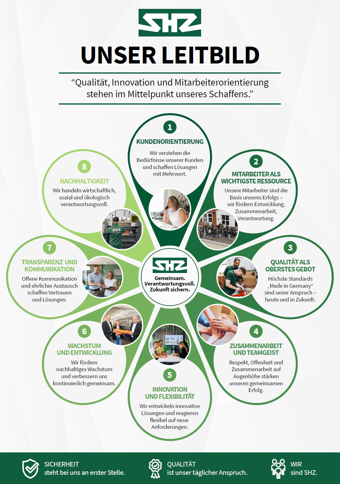 Leitbild der SHZ Hebe- und Zurrtechnik GmbH